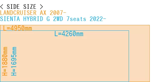 #LANDCRUISER AX 2007- + SIENTA HYBRID G 2WD 7seats 2022-